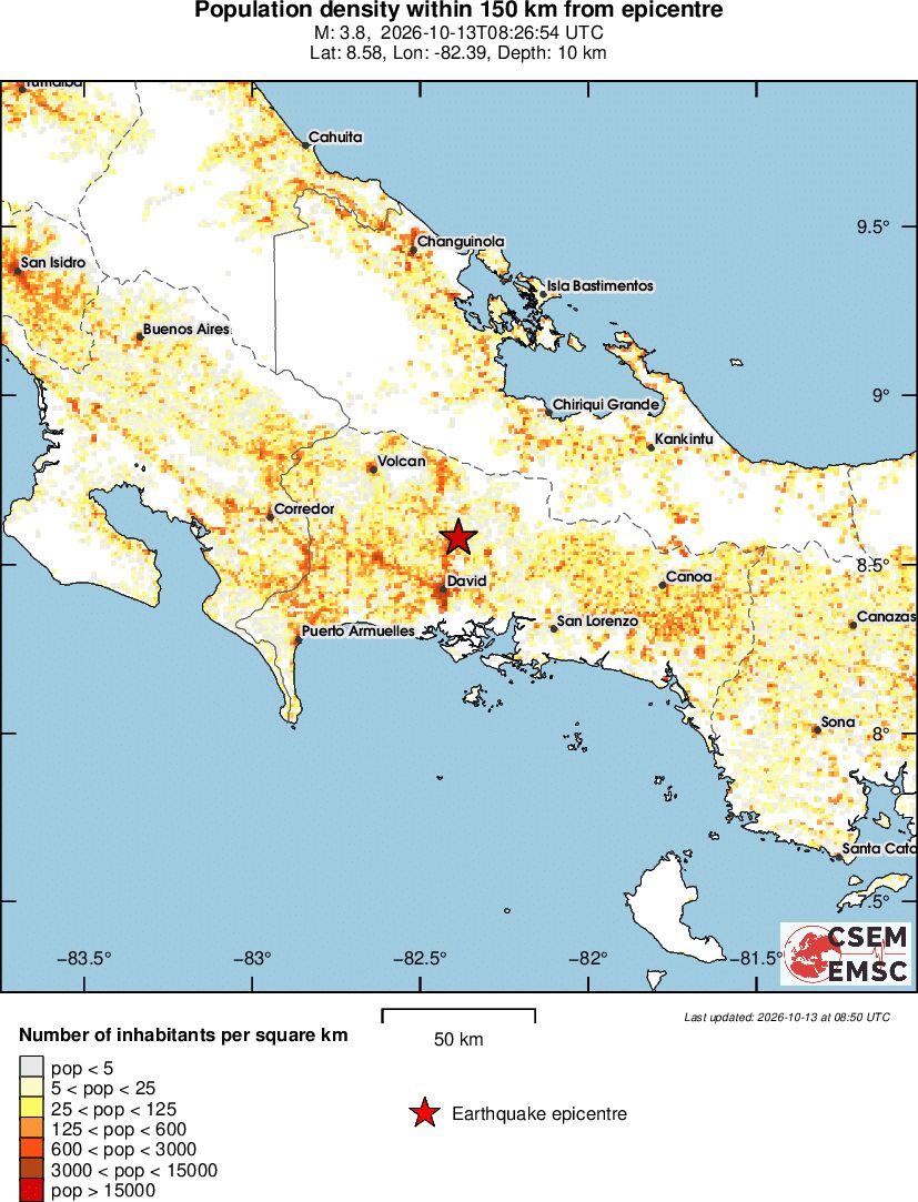 population