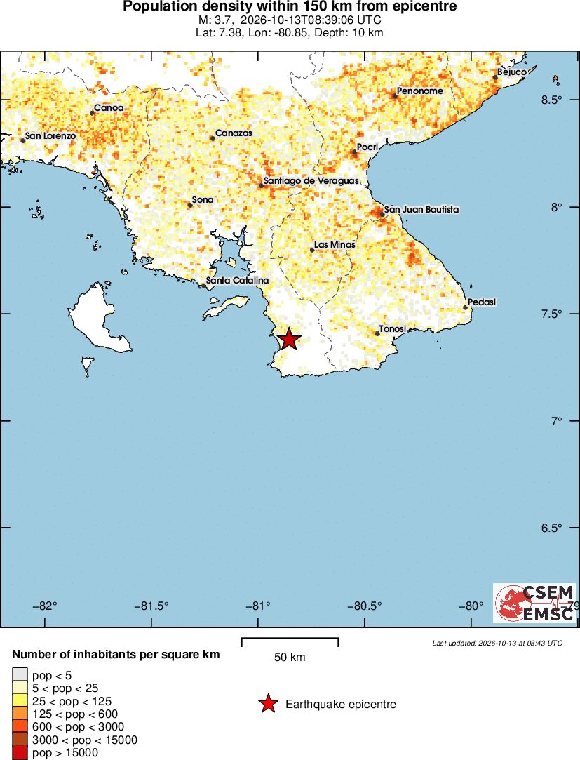 population