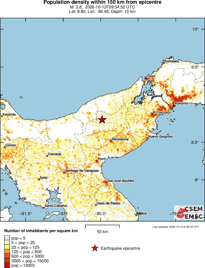 population