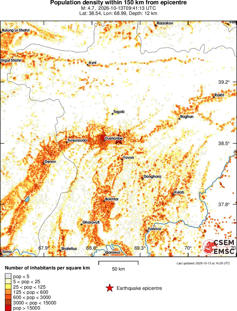 population