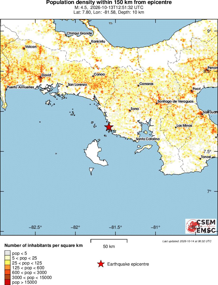 population