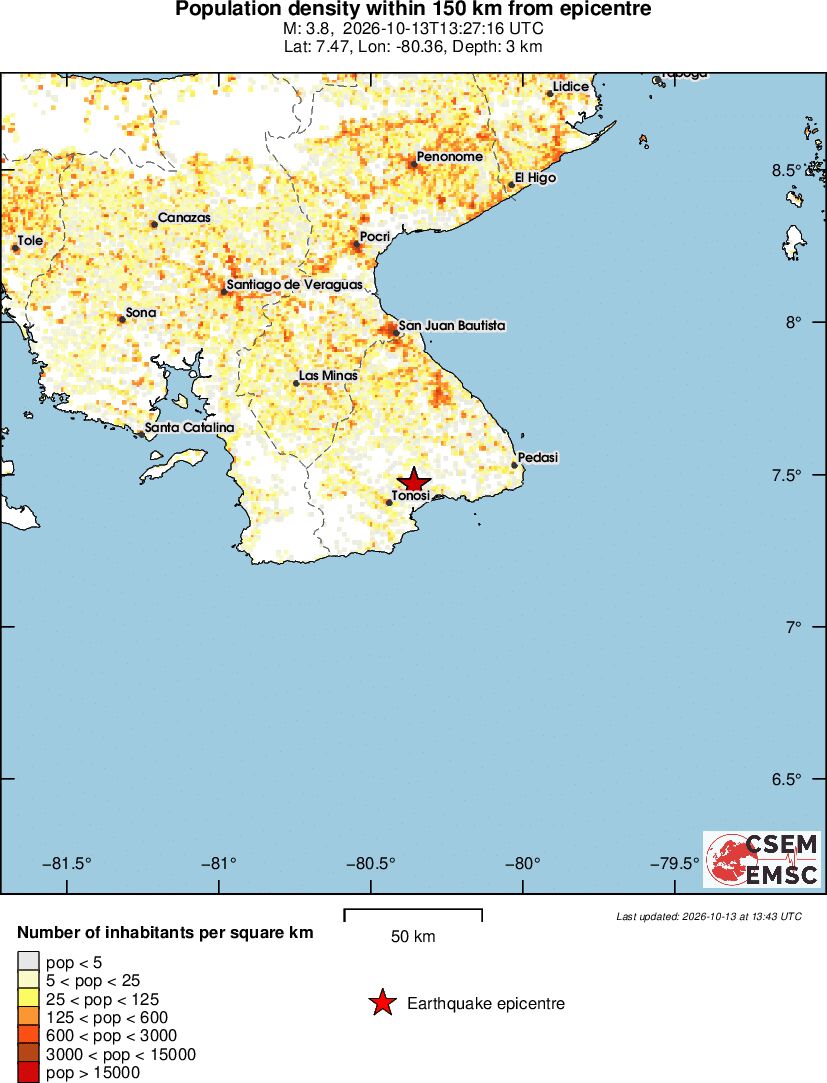 population