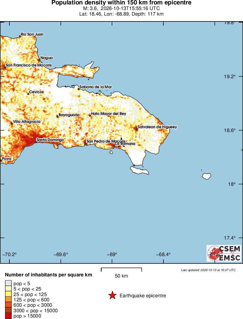 population