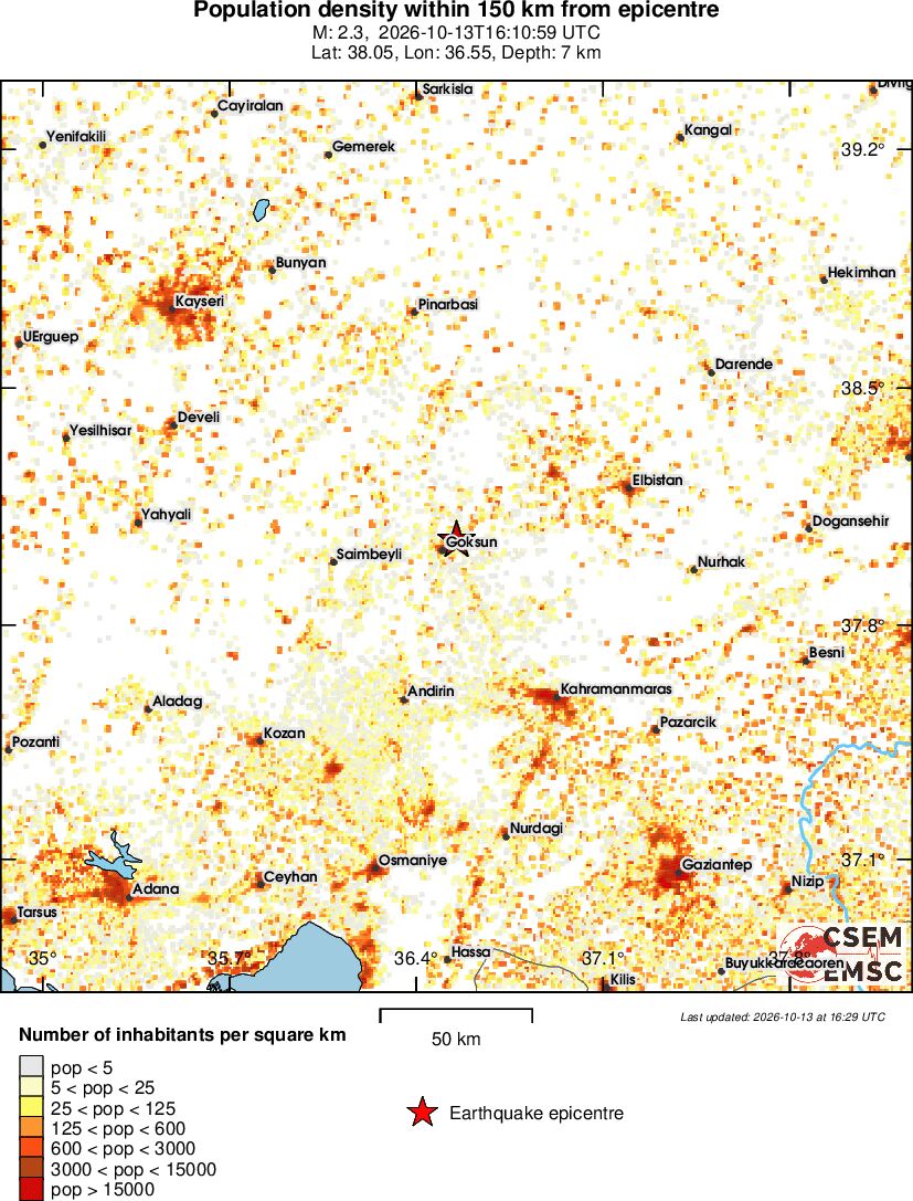 population