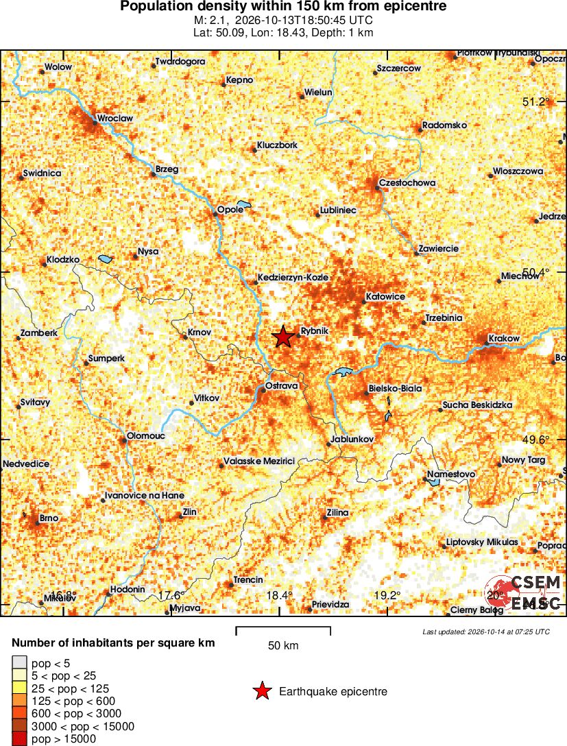 population