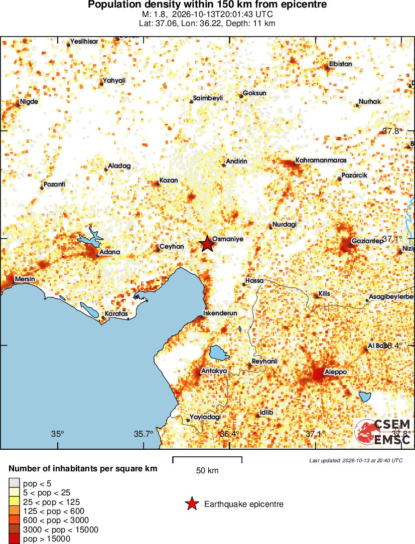 population