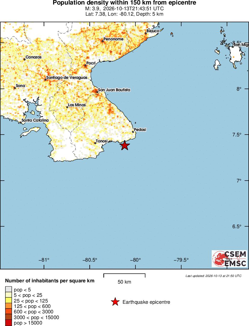 population
