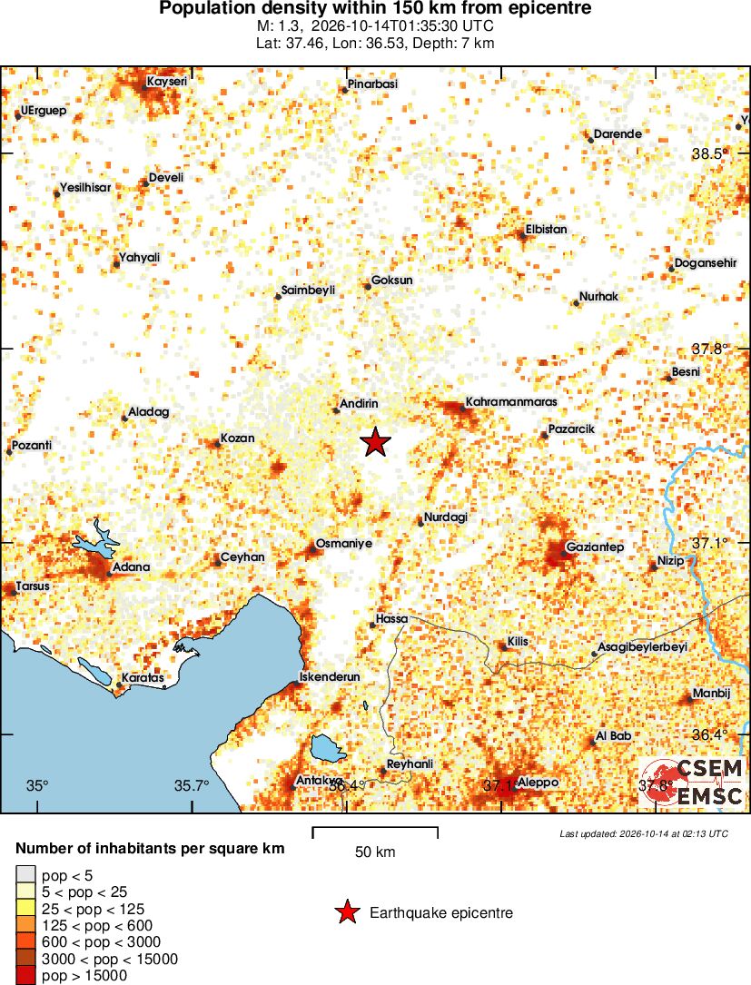 population