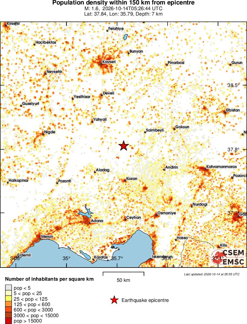 population