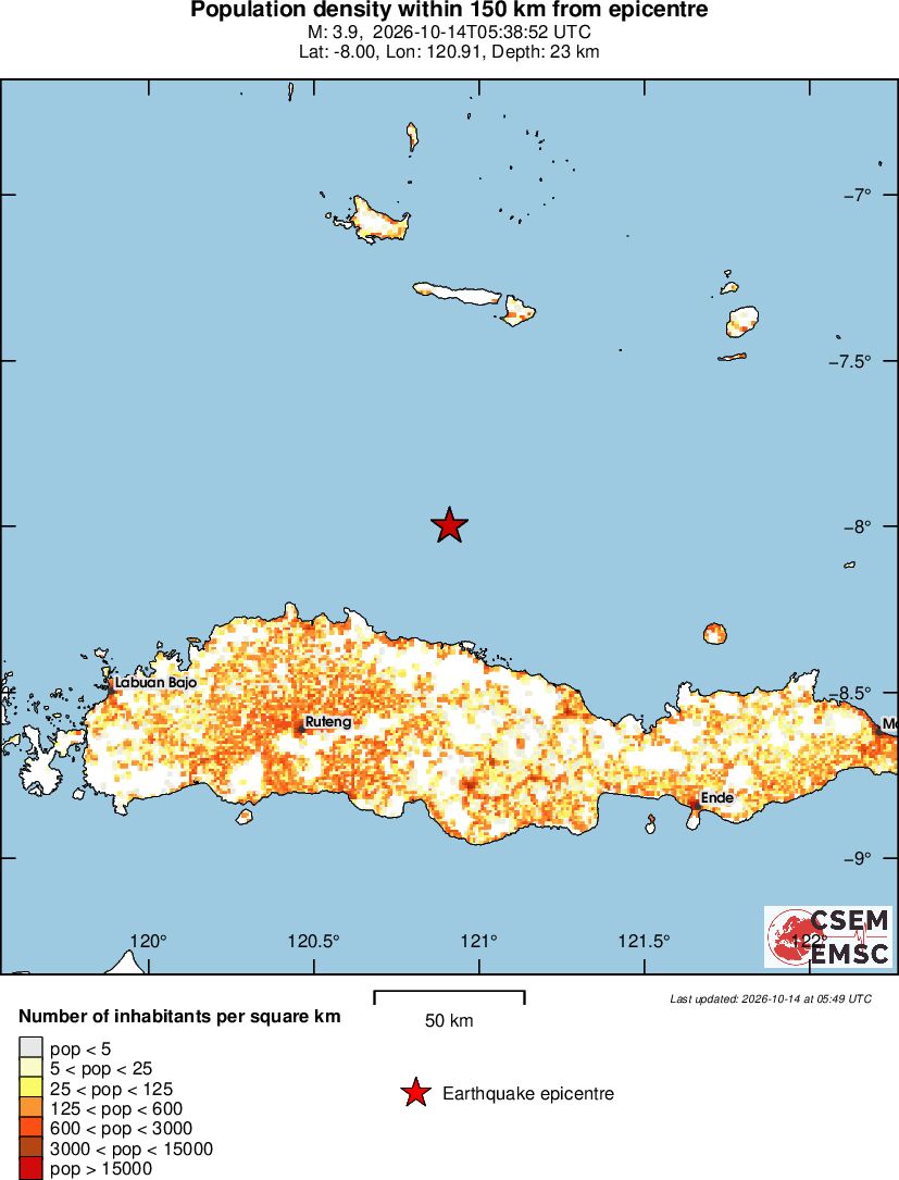 population