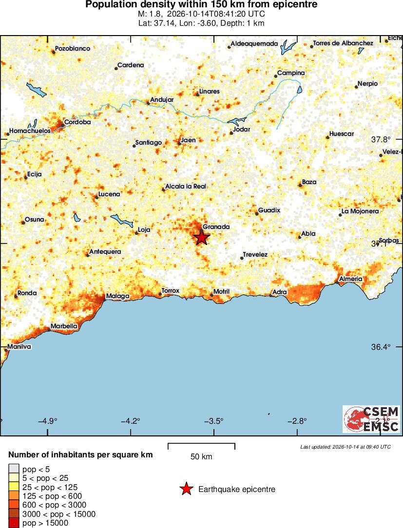 population