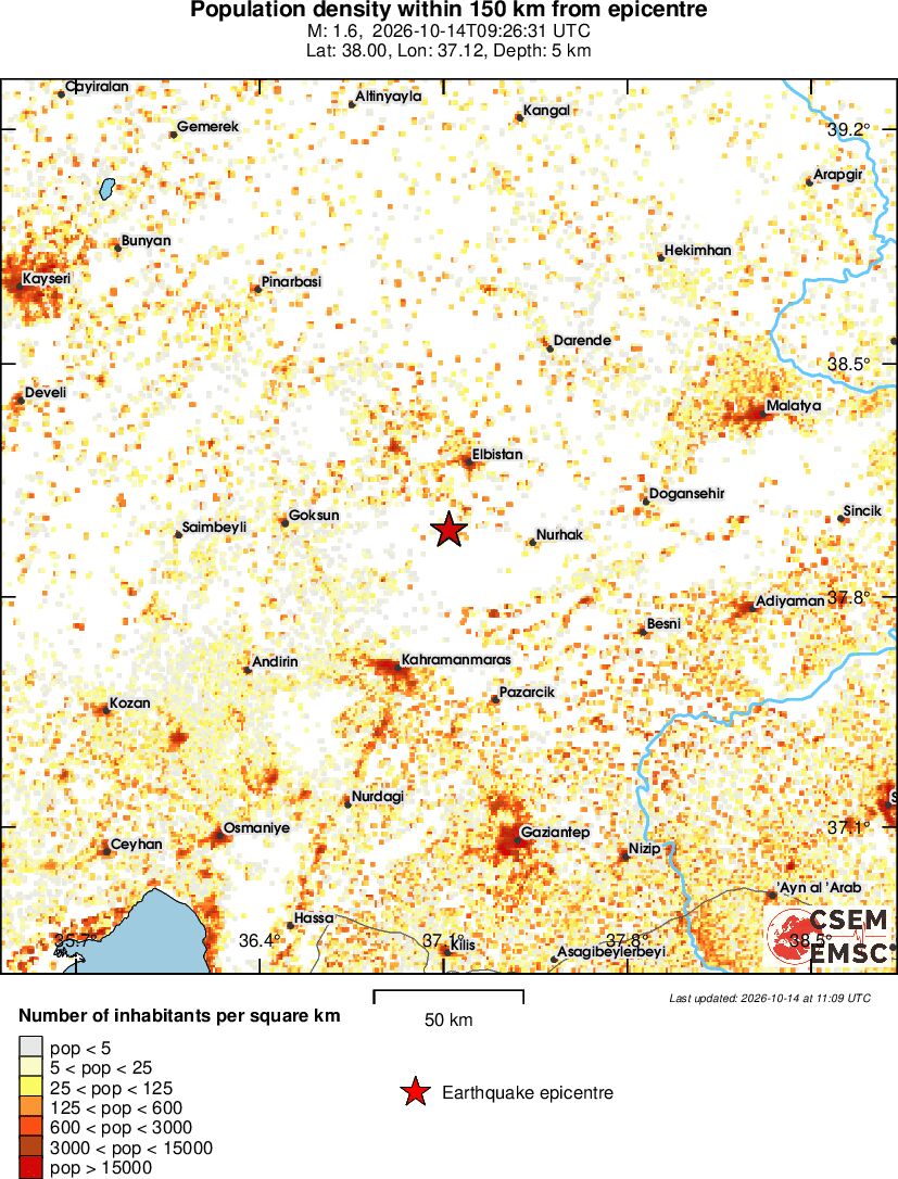 population