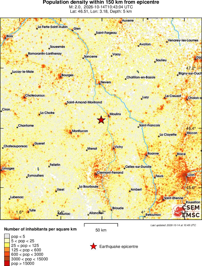 population