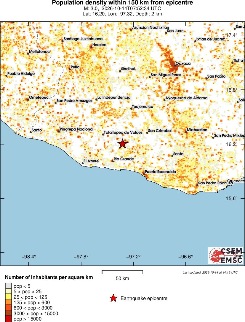 population