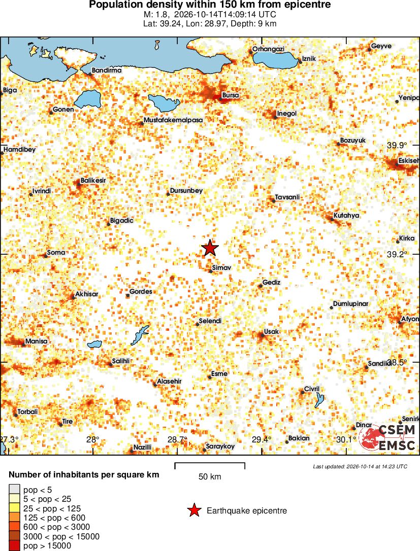 population