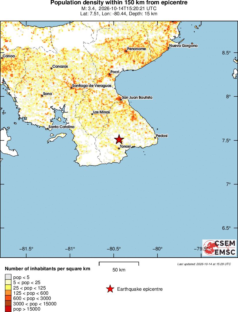 population