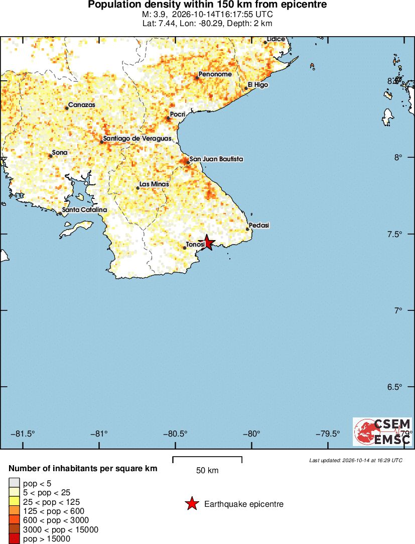 population