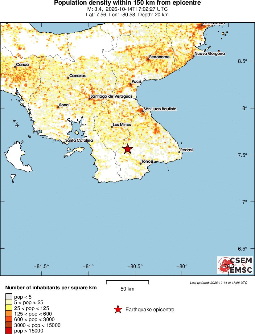 population