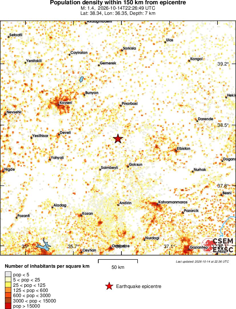 population