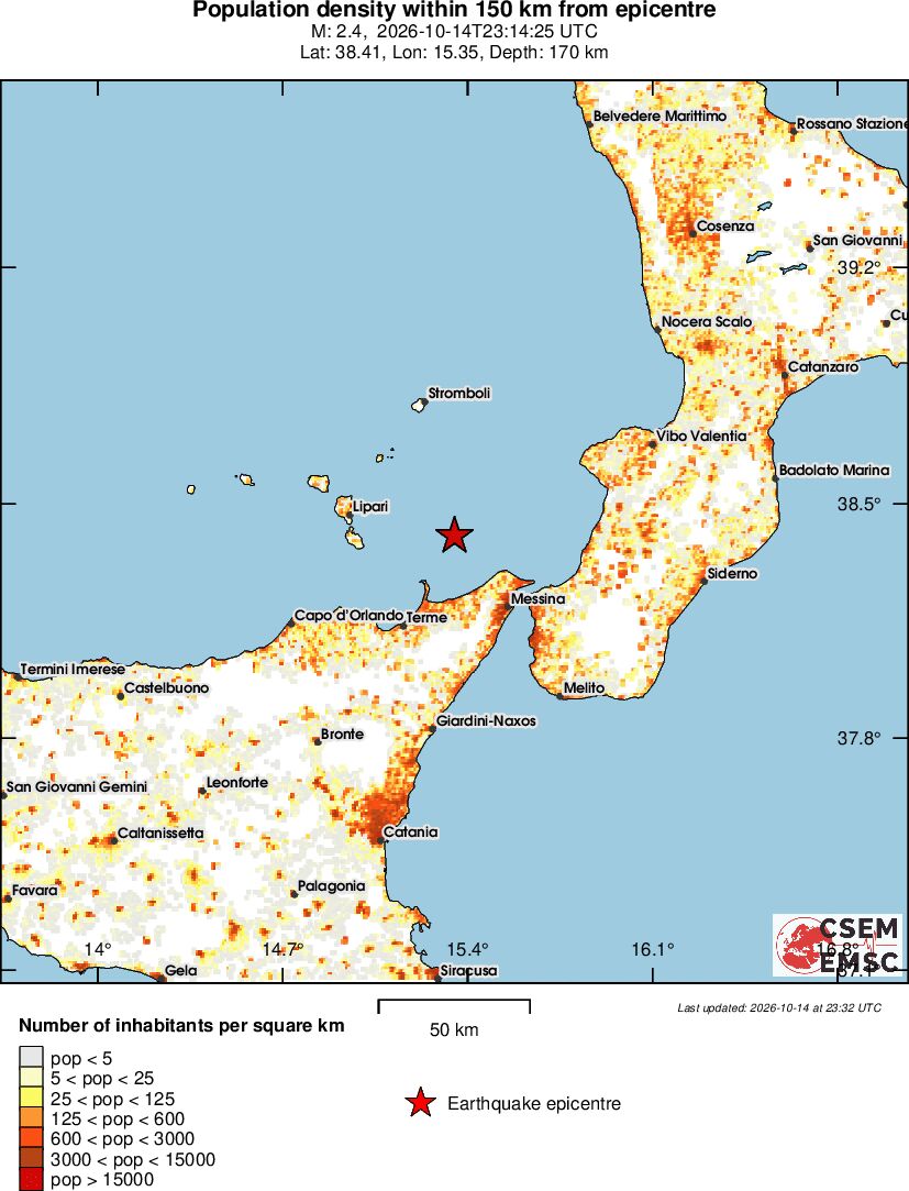 population
