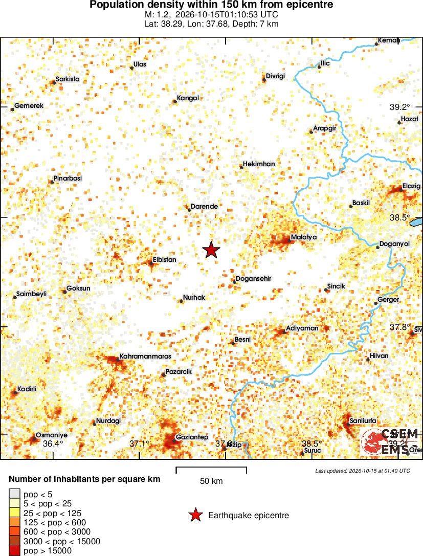 population