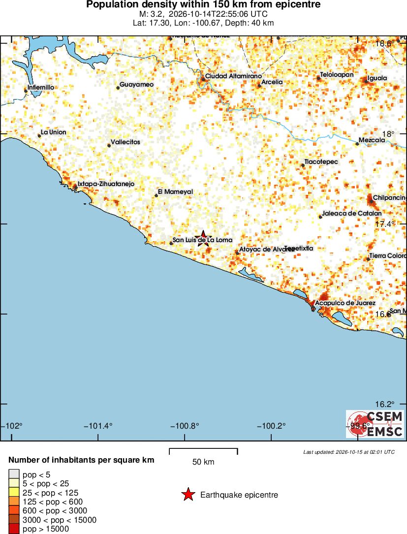 population