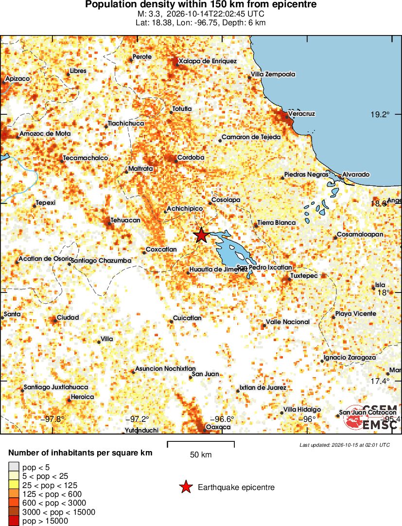 population