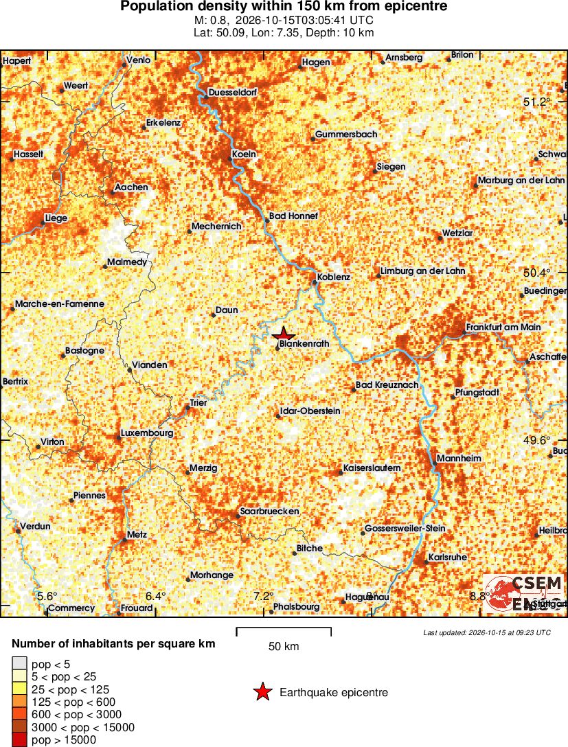 population