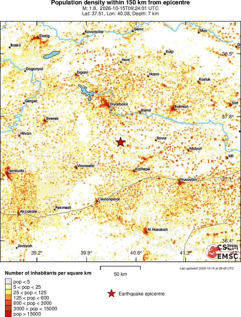 population
