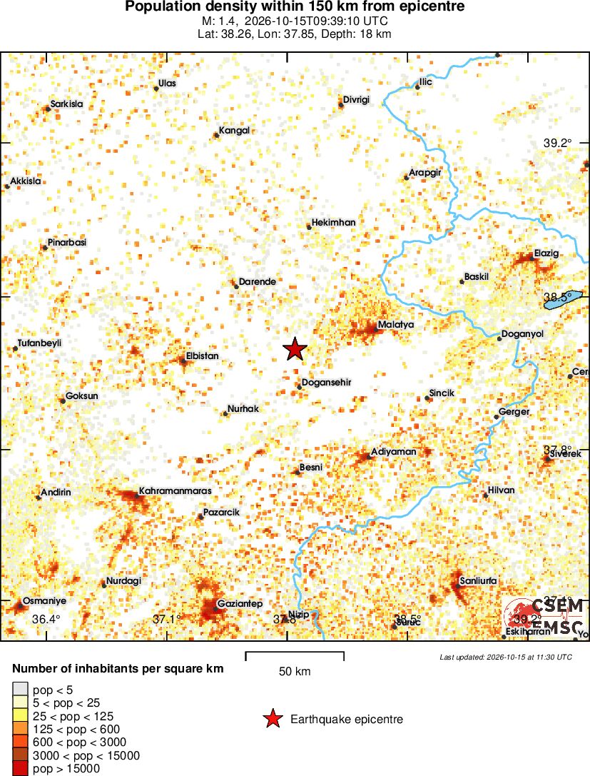 population