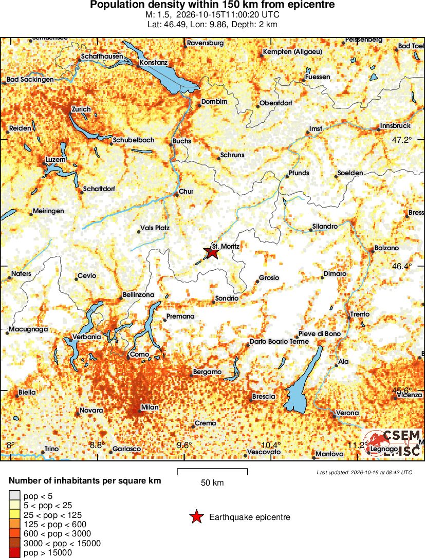 population