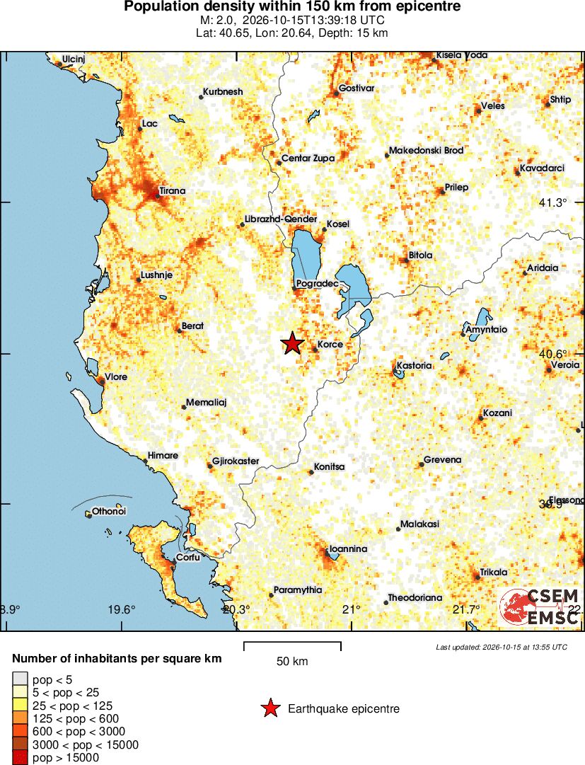 population
