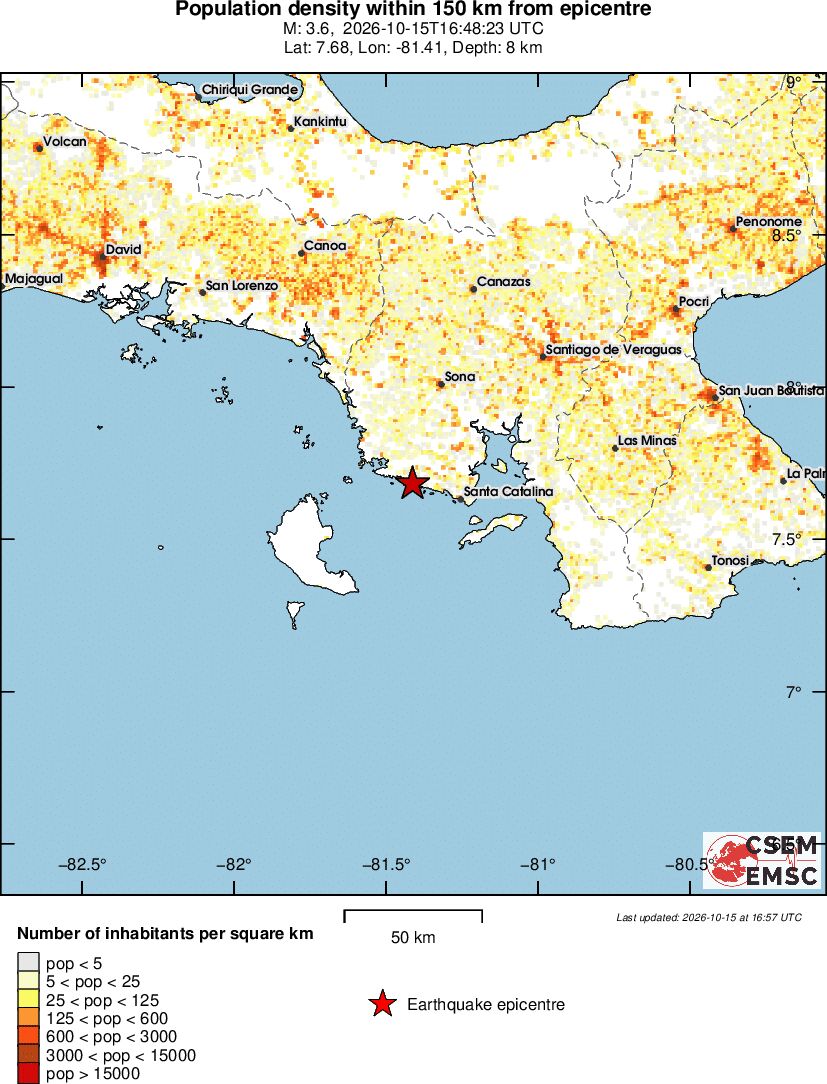 population