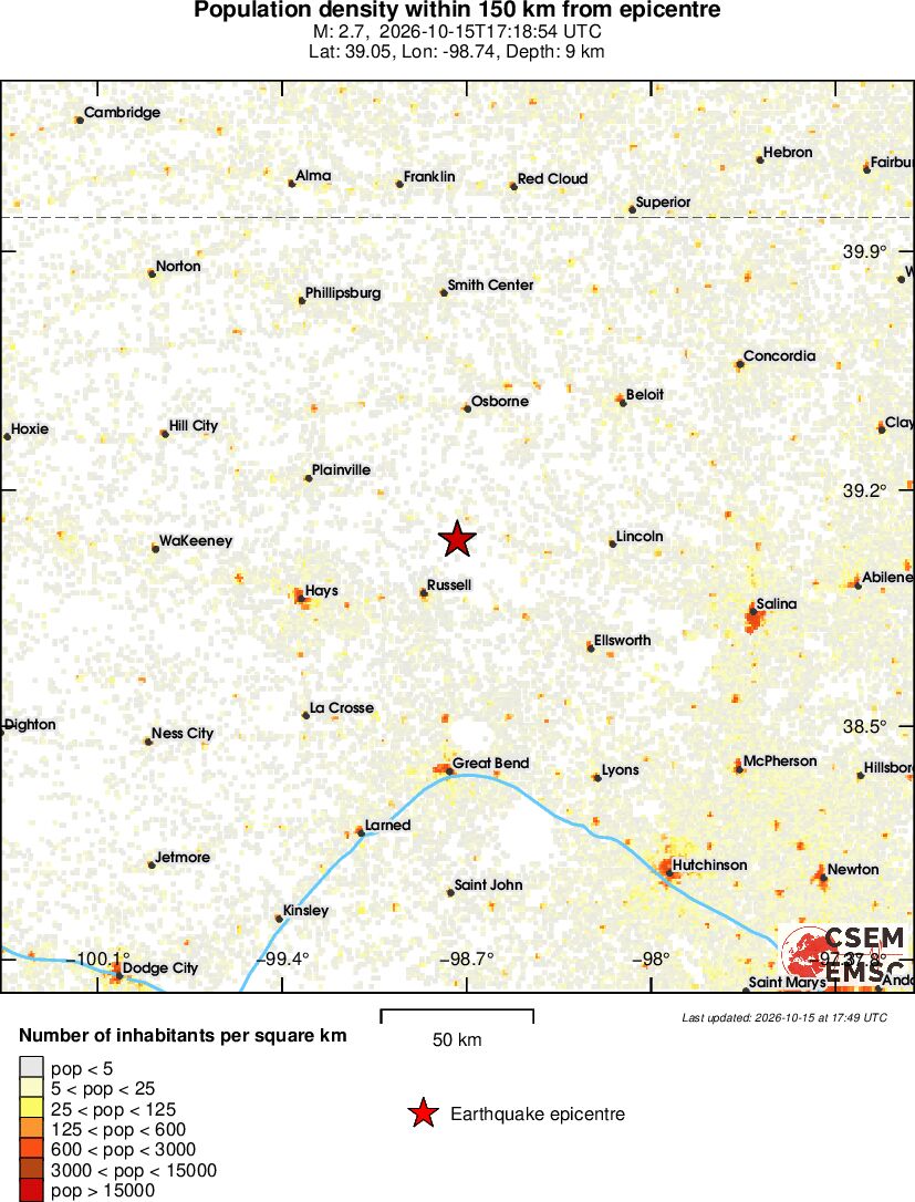 population