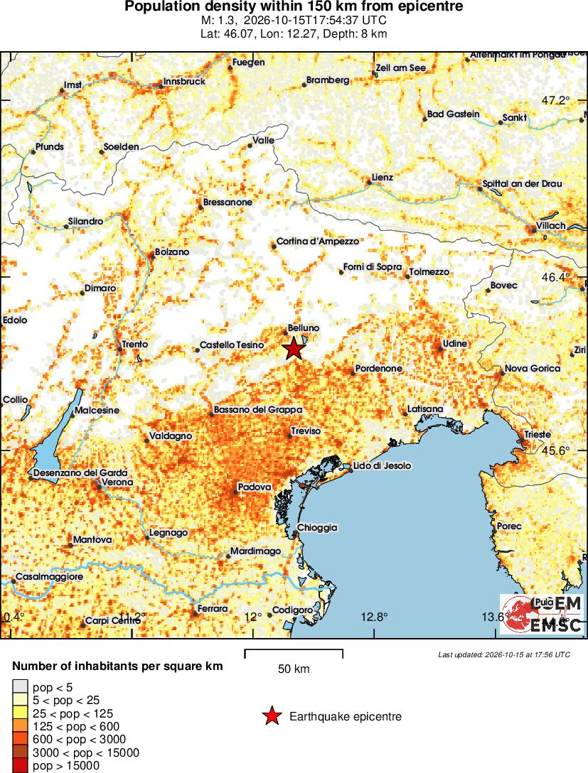 population