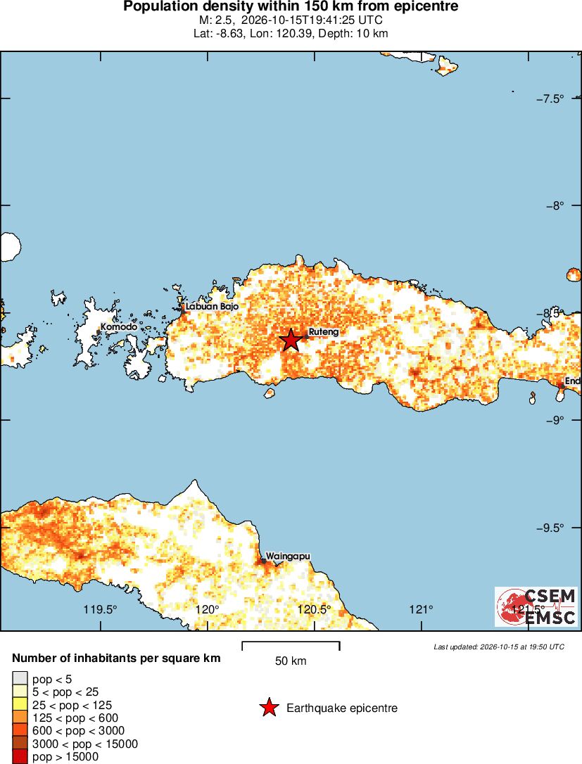 population