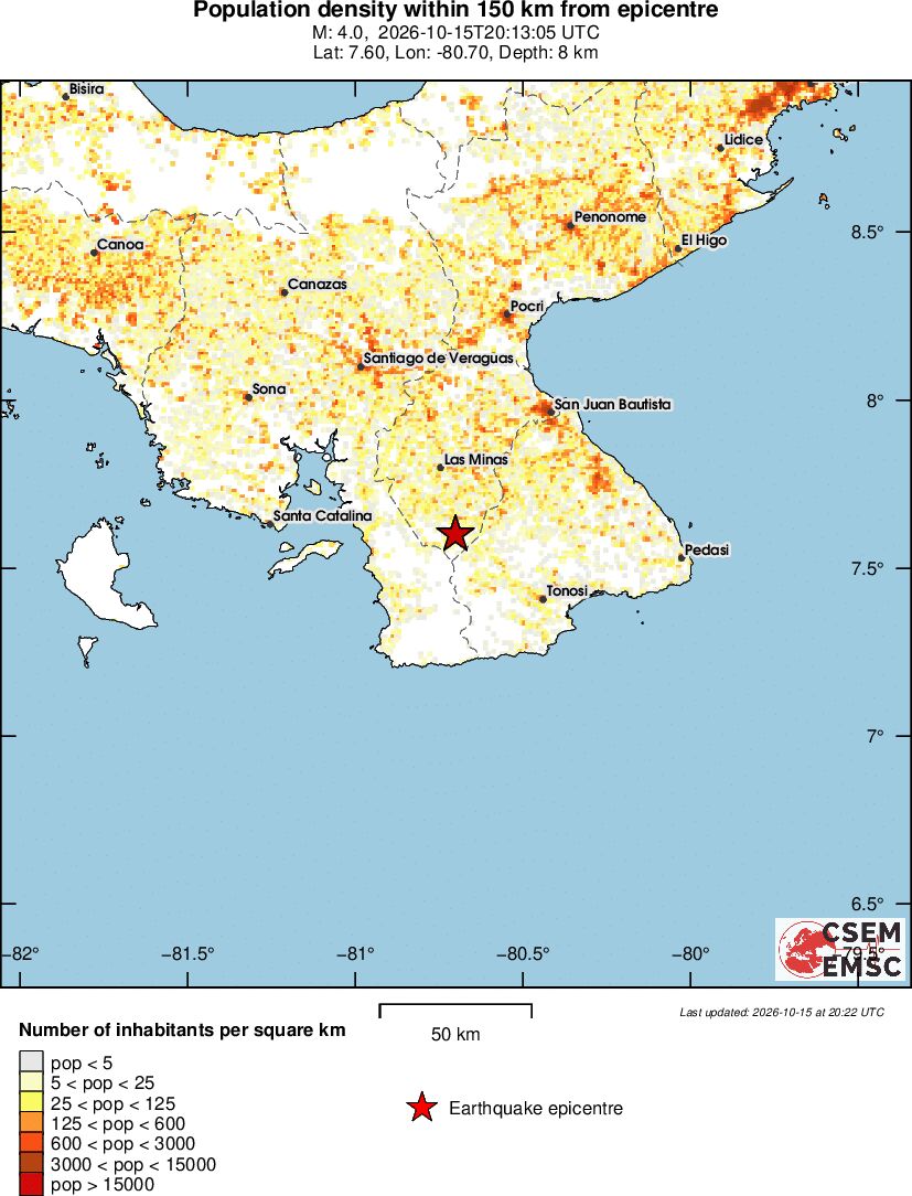 population