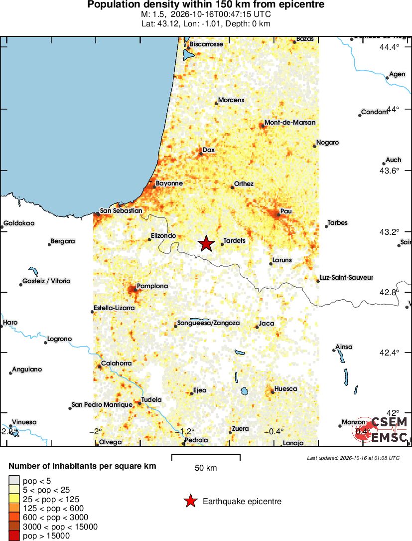 population