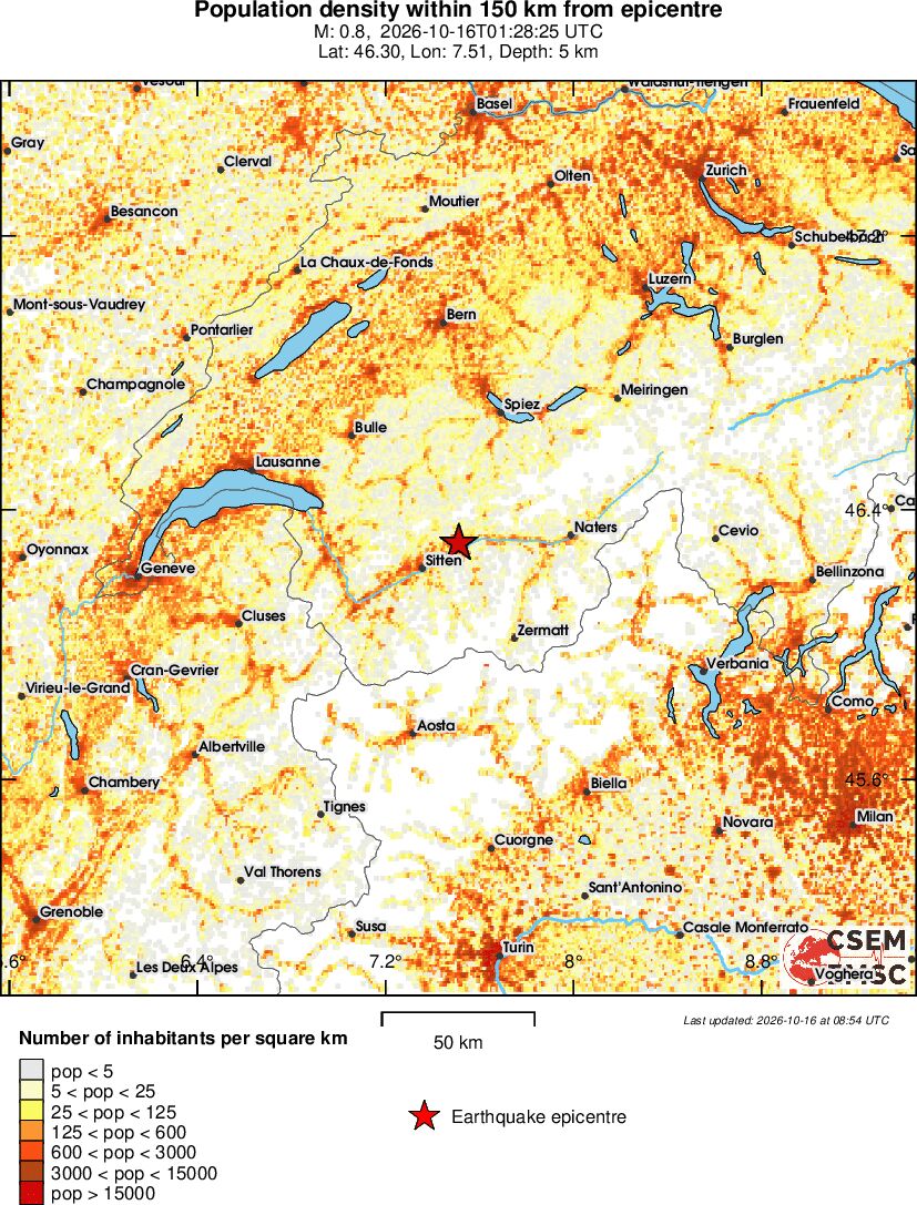 population