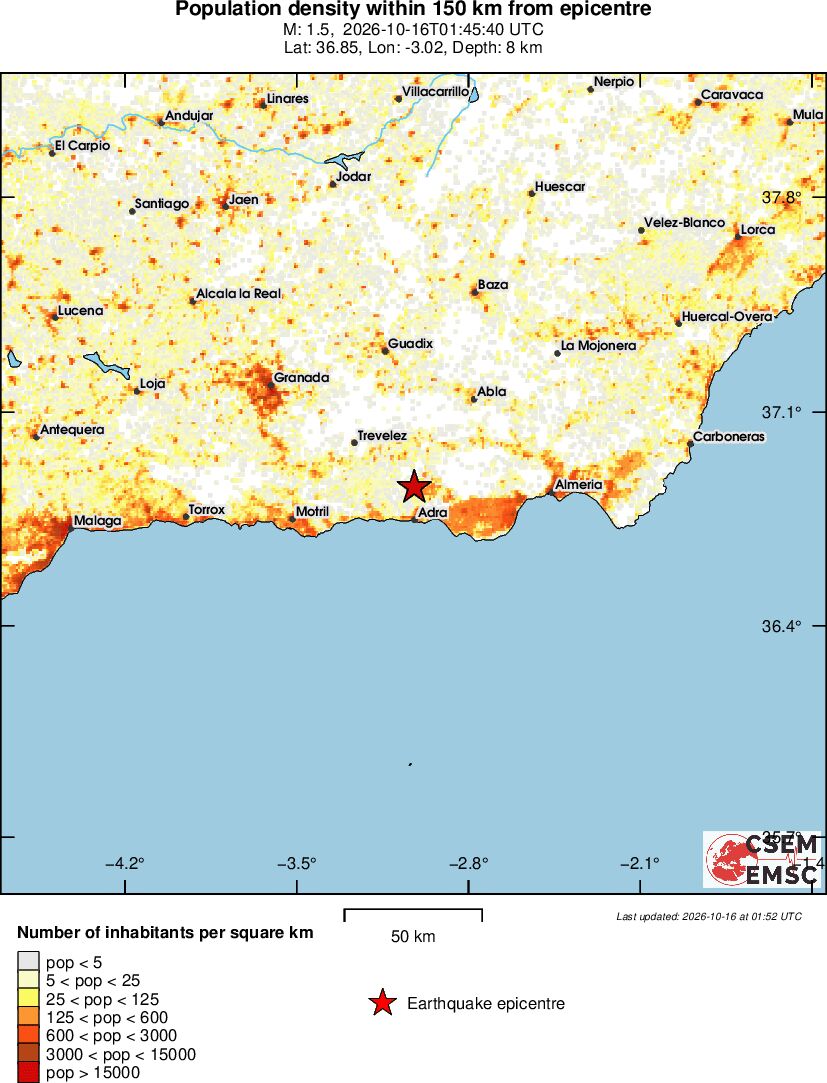 population