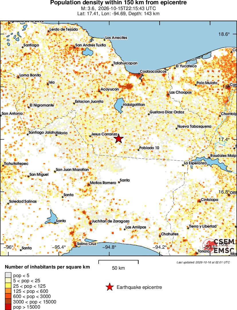 population