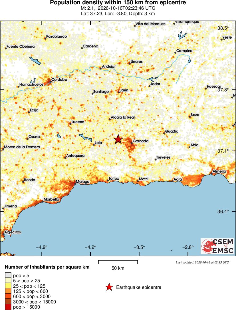 population