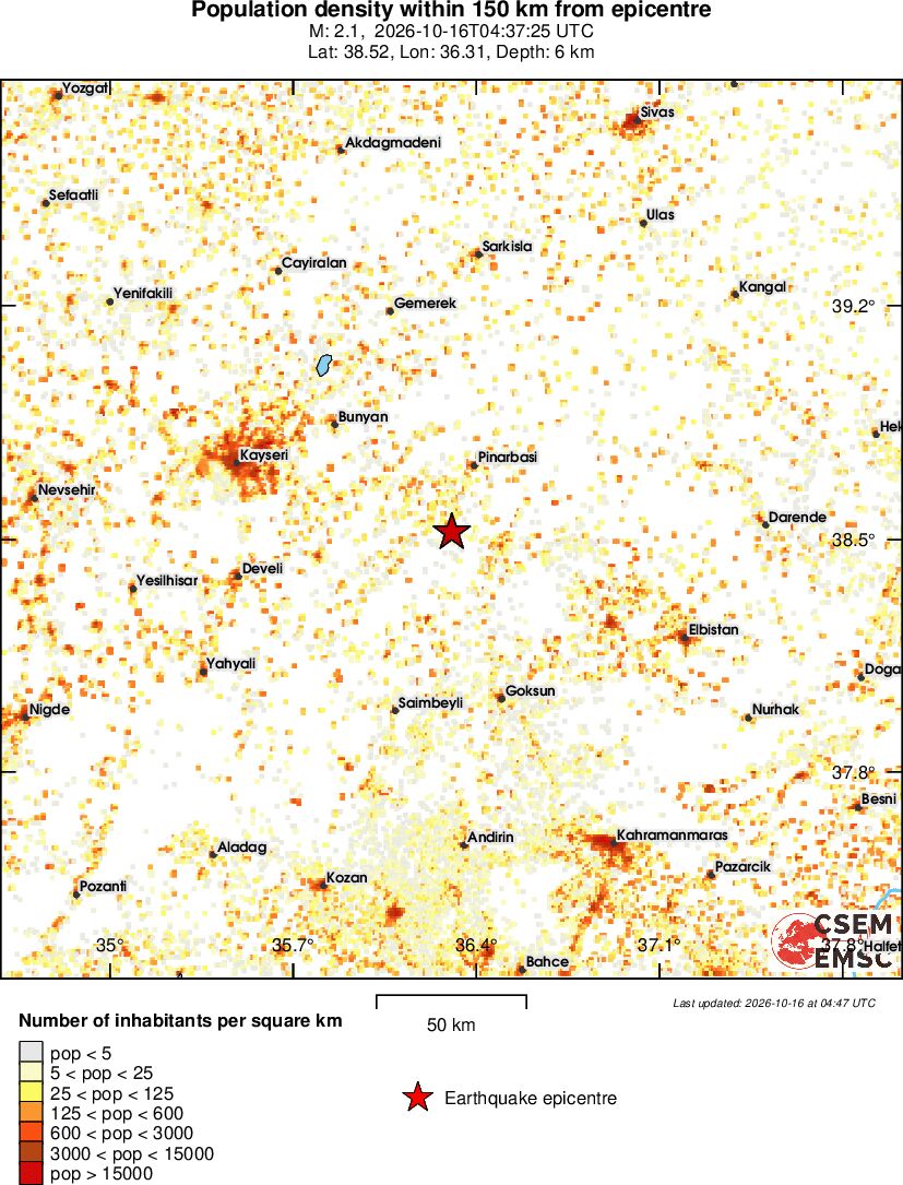 population