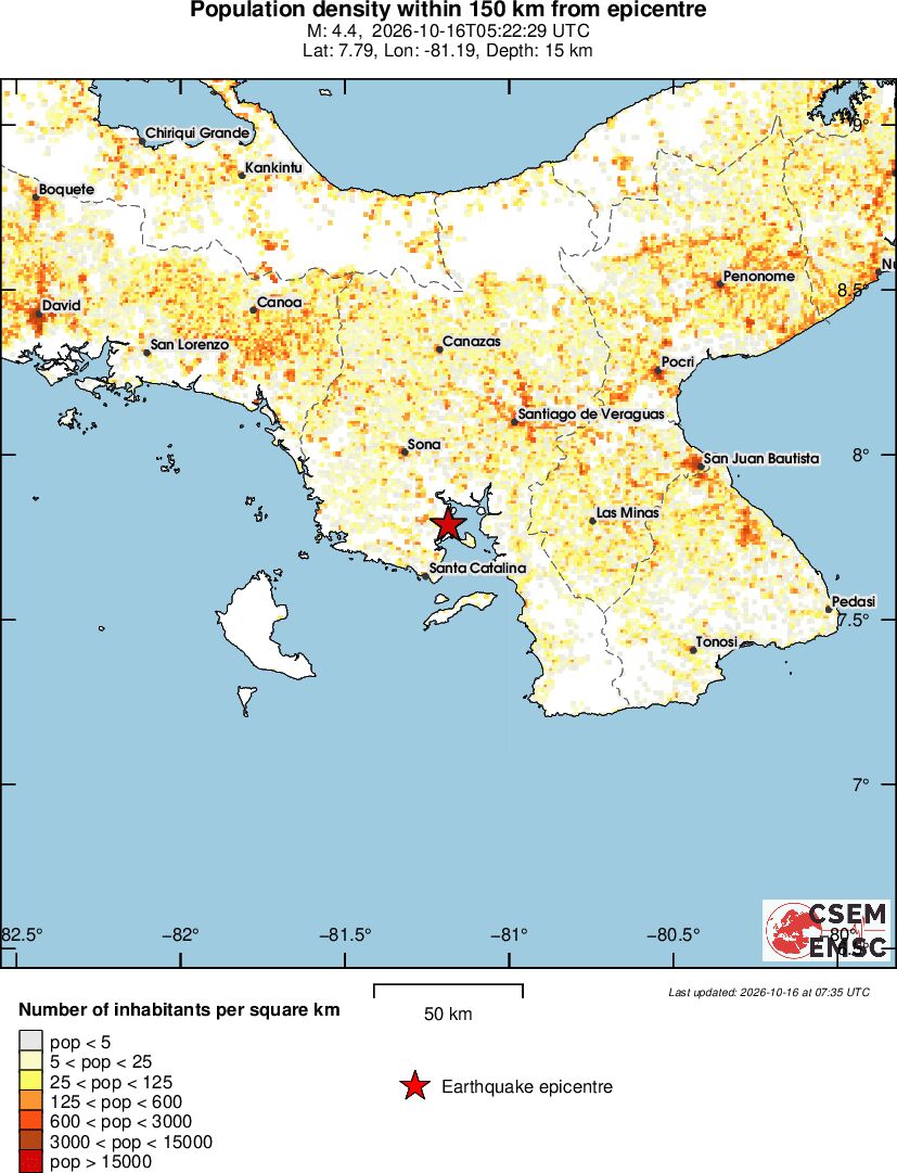 population