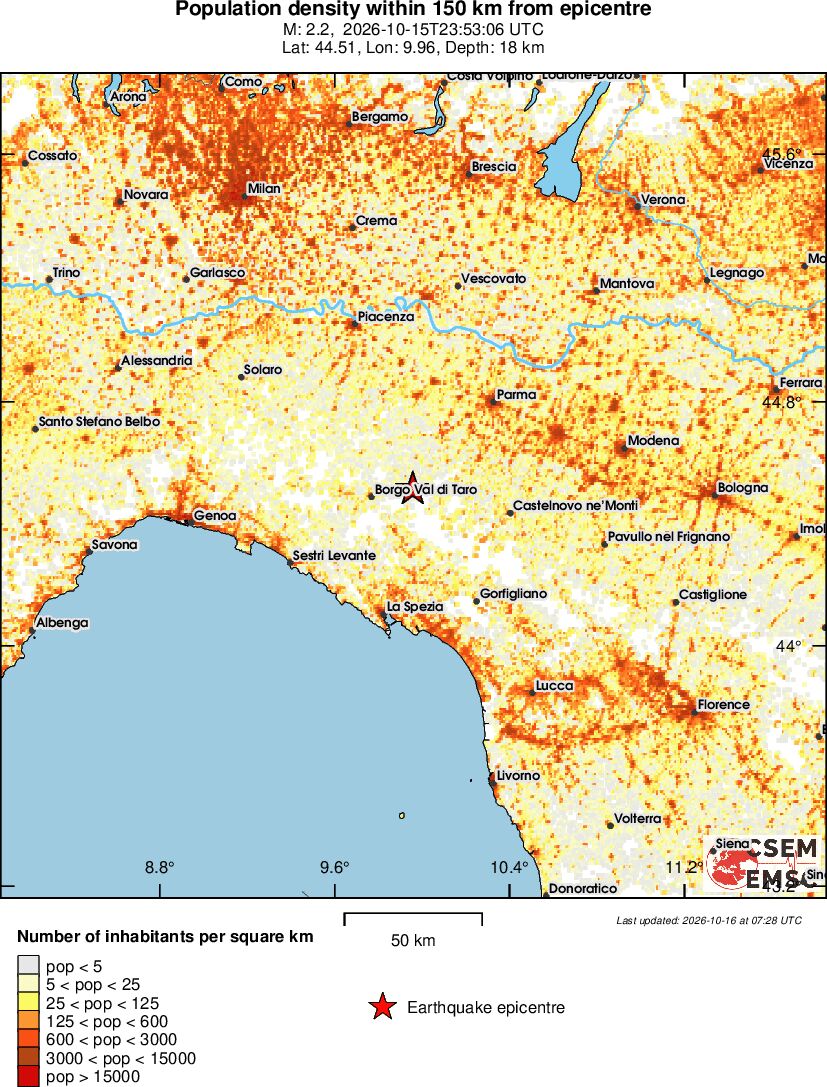 population
