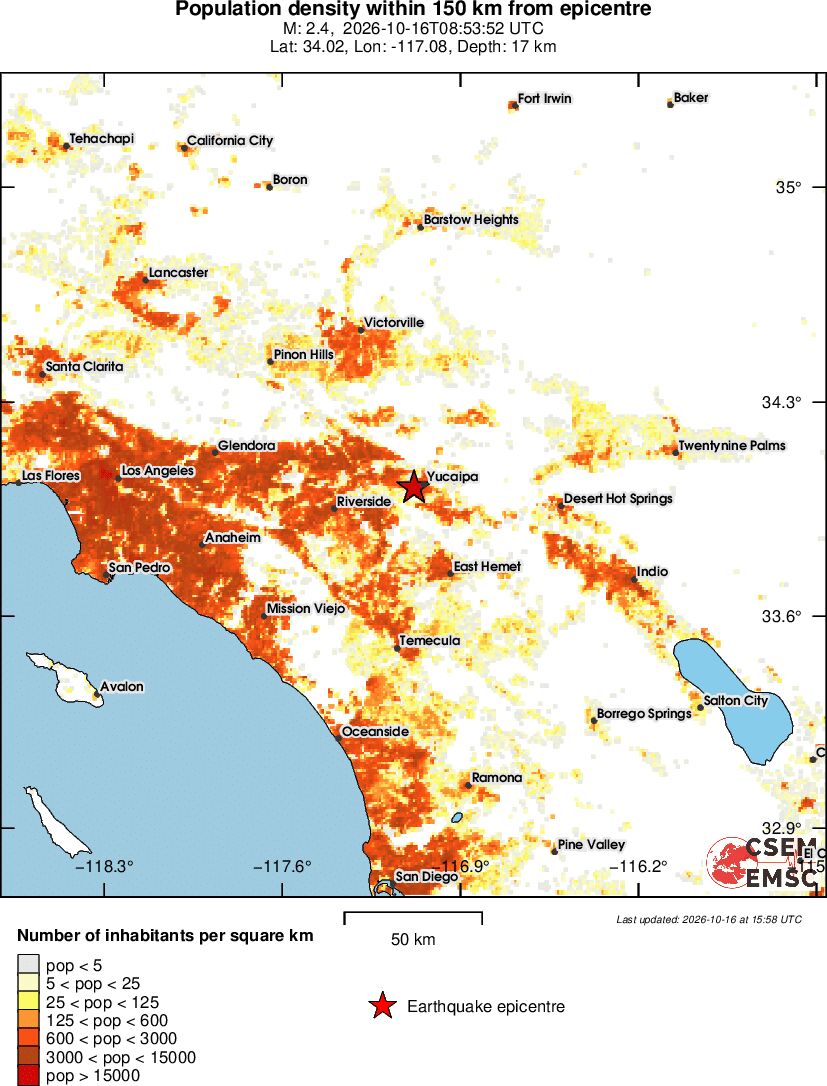 population
