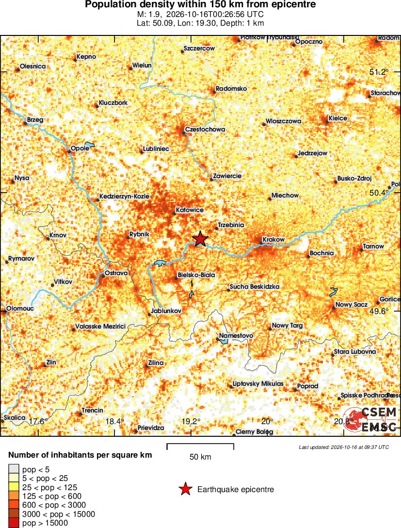 population