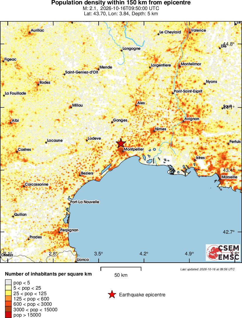 population
