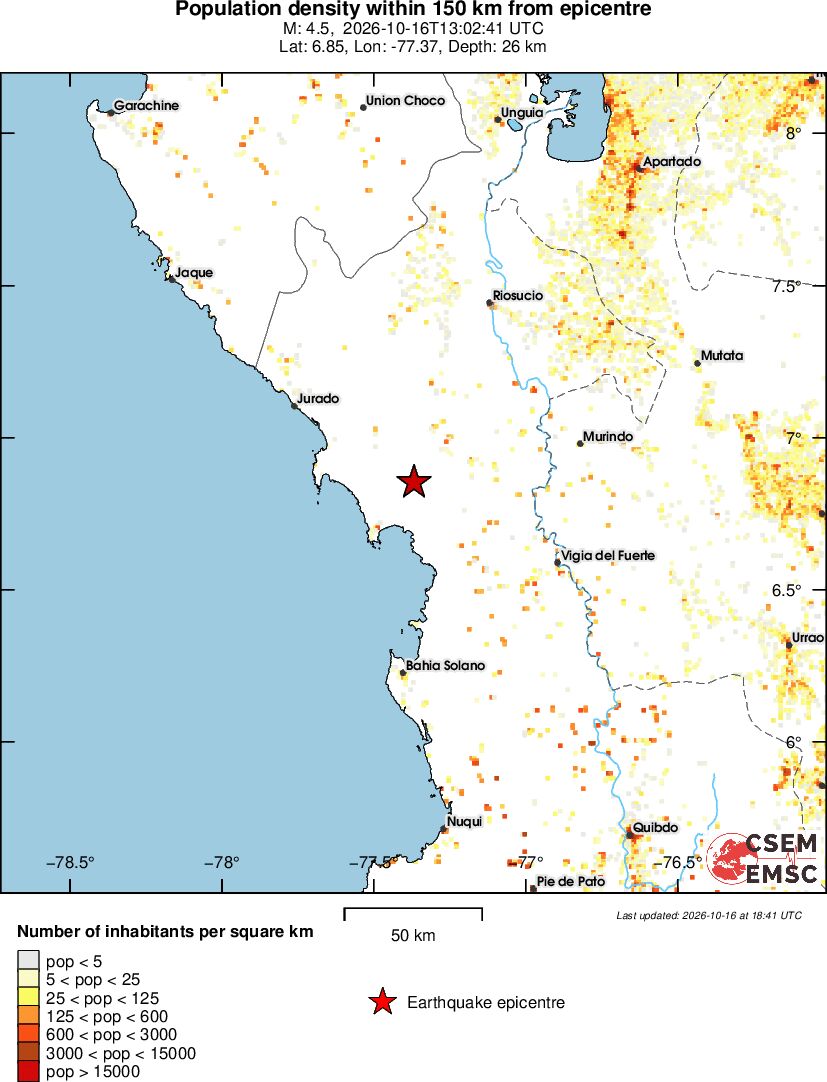population