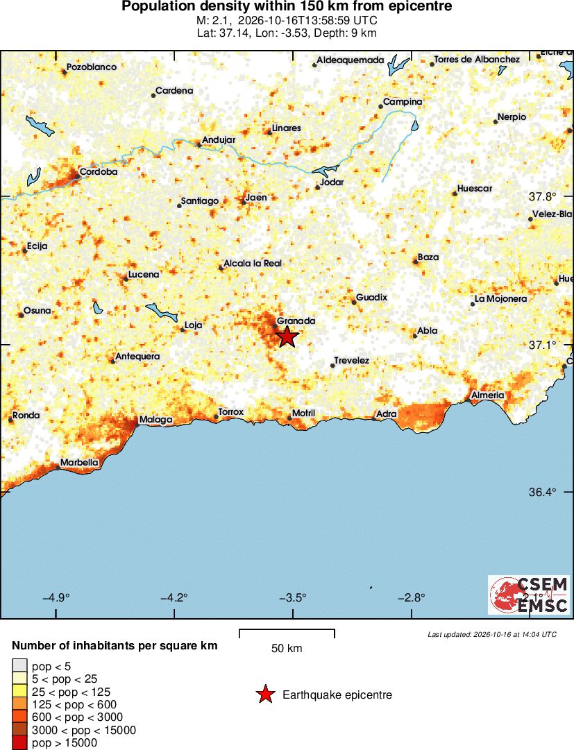 population